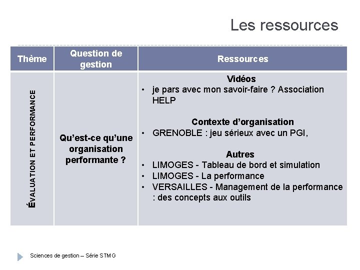 Les ressources ÉVALUATION ET PERFORMANCE Thème Question de gestion Ressources Vidéos • je pars