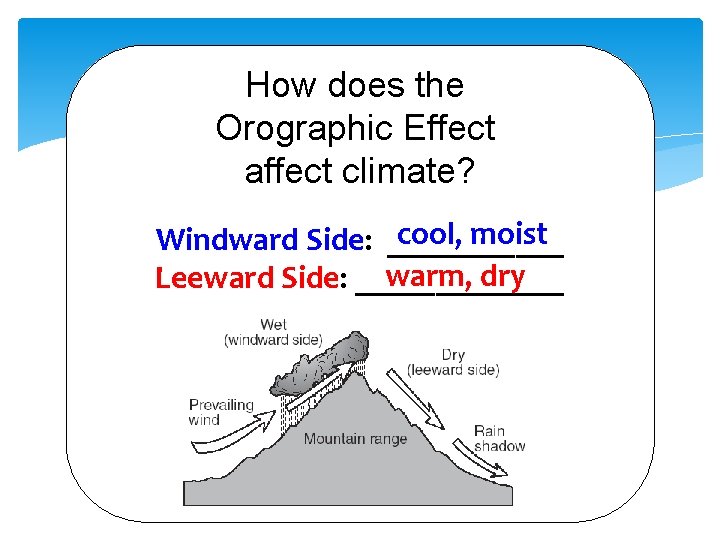 How does the Orographic Effect affect climate? cool, moist Windward Side: ______ warm, dry