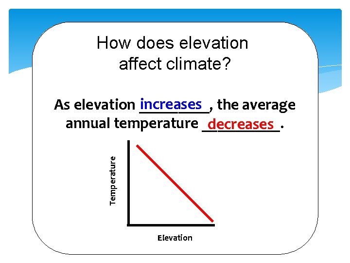 How does elevation affect climate? Temperature increases the average As elevation _____, annual temperature