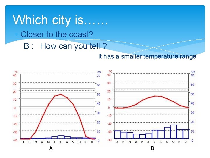 Which city is…… Closer to the coast? B : How can you tell ?