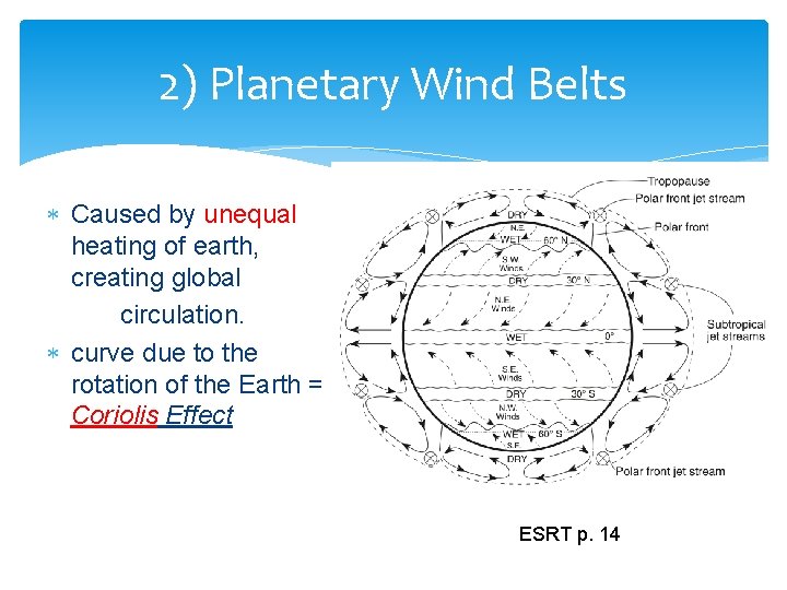 2) Planetary Wind Belts Caused by unequal heating of earth, creating global circulation. curve