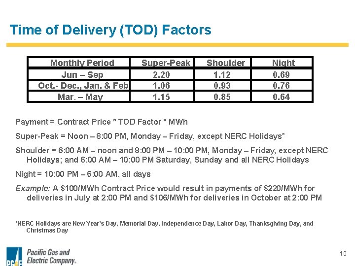 Time of Delivery (TOD) Factors Monthly Period Jun – Sep Oct. - Dec. ,