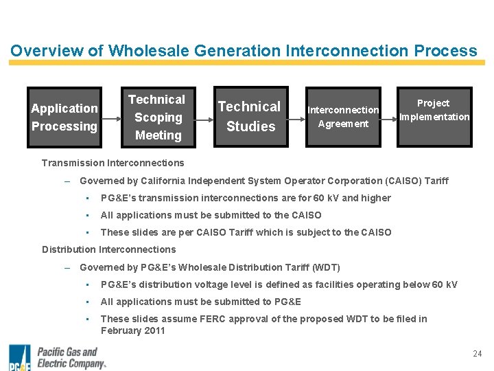 Overview of Wholesale Generation Interconnection Process Application Processing Technical Scoping Meeting Technical Studies Interconnection