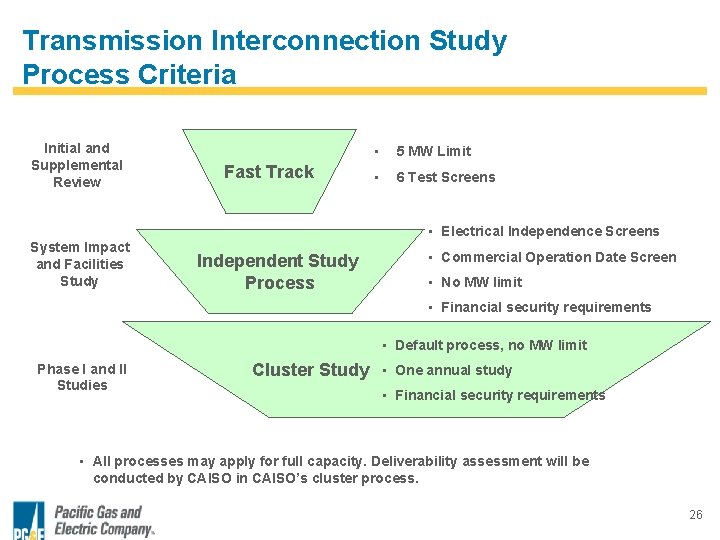 Transmission Interconnection Study Process Criteria Initial and Supplemental Review System Impact and Facilities Study