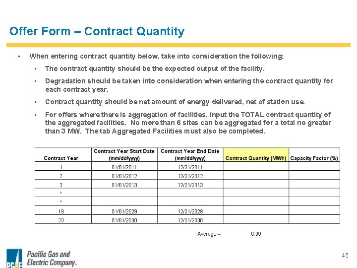 Offer Form – Contract Quantity • When entering contract quantity below, take into consideration
