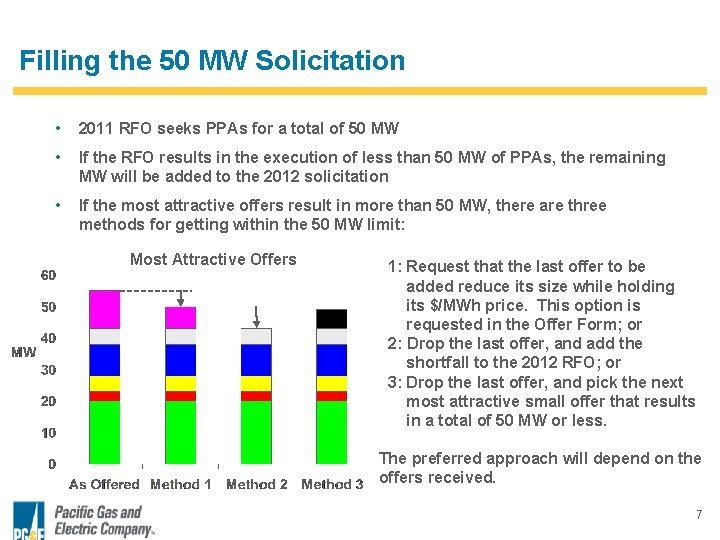 Filling the 50 MW Solicitation • 2011 RFO seeks PPAs for a total of