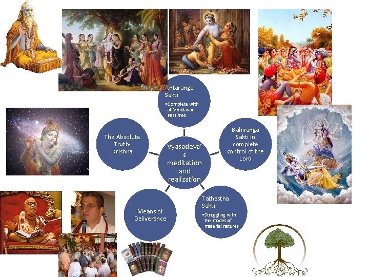 Antaranga Sakti • Complete with all Vrindavan Pastimes The Absolute Truth. Krishna Means of