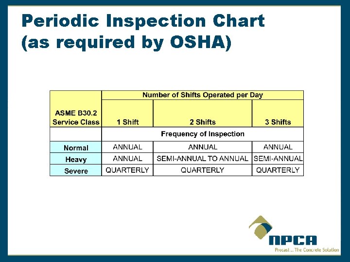 Periodic Inspection Chart (as required by OSHA) 