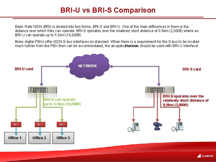 BRI-U vs BRI-S Comparison Basic Rate ISDN (BRI) is divided into two forms, BRI-S