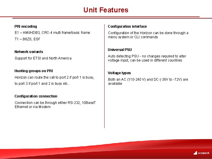 Unit Features PRI encoding Configuration interface E 1 – AMI/HDB 3, CRC-4 multi frame/basic