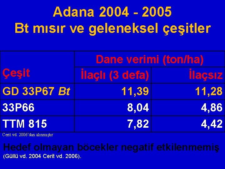 Adana 2004 - 2005 Bt mısır ve geleneksel çeşitler Dane verimi (ton/ha) Çeşit İlaçlı