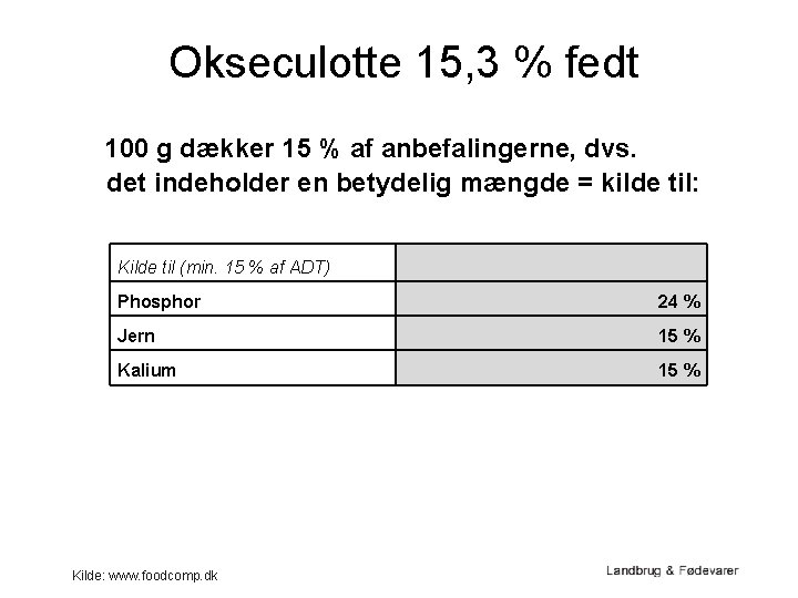 Okseculotte 15, 3 % fedt 100 g dækker 15 % af anbefalingerne, dvs. det