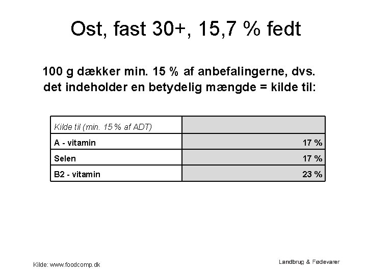 Ost, fast 30+, 15, 7 % fedt 100 g dækker min. 15 % af