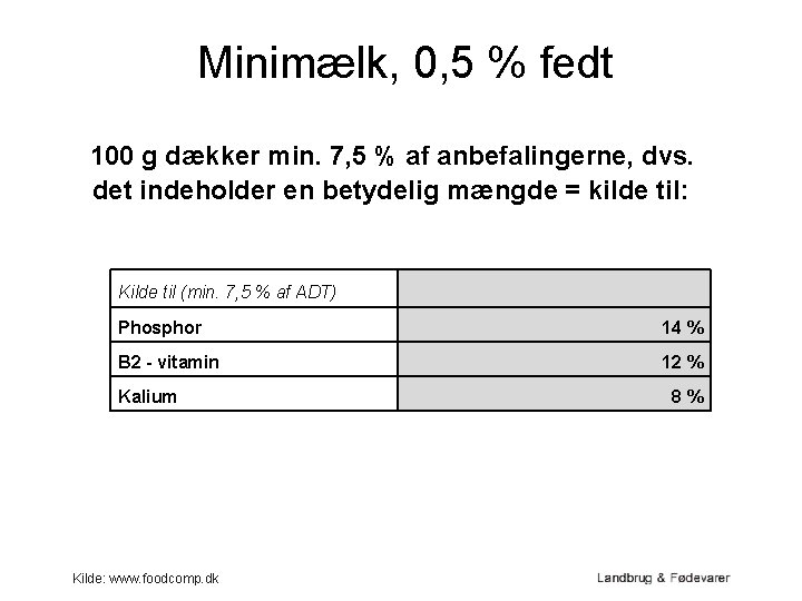 Minimælk, 0, 5 % fedt 100 g dækker min. 7, 5 % af anbefalingerne,