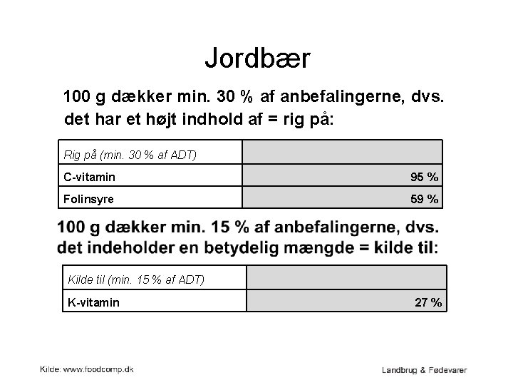 Jordbær 100 g dækker min. 30 % af anbefalingerne, dvs. det har et højt