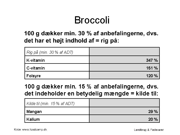 Broccoli Rig på (min. 30 % af ADT) K-vitamin 347 % C-vitamin 151 %
