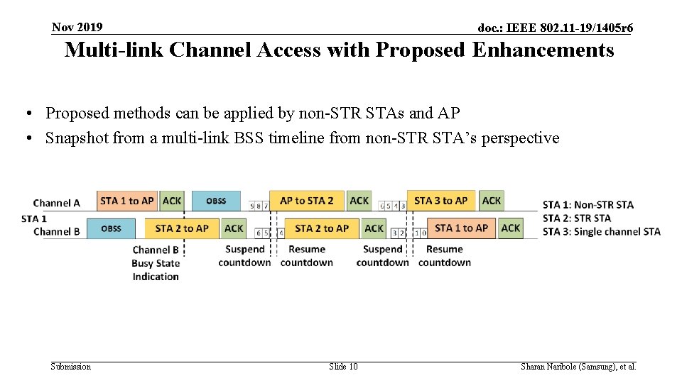 Nov 2019 doc. : IEEE 802. 11 -19/1405 r 6 Multi-link Channel Access with