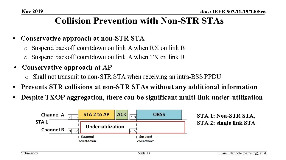 Nov 2019 doc. : IEEE 802. 11 -19/1405 r 6 Collision Prevention with Non-STR