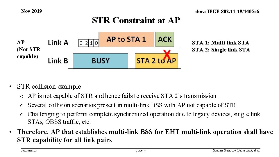 Nov 2019 doc. : IEEE 802. 11 -19/1405 r 6 STR Constraint at AP