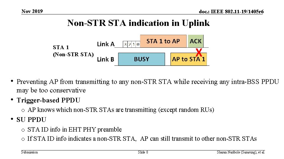 Nov 2019 doc. : IEEE 802. 11 -19/1405 r 6 Non-STR STA indication in