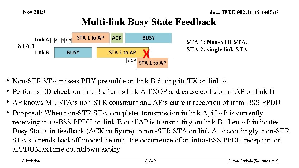 Nov 2019 doc. : IEEE 802. 11 -19/1405 r 6 Multi-link Busy State Feedback