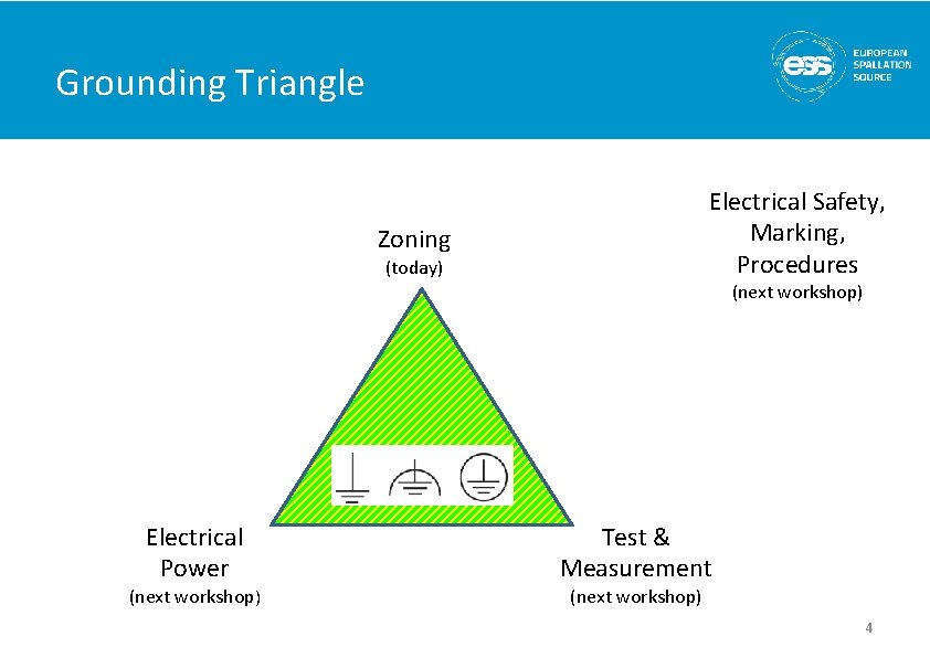 Grounding Triangle Electrical Safety, Marking, Procedures Zoning (today) (next workshop) Electrical Power (next workshop)