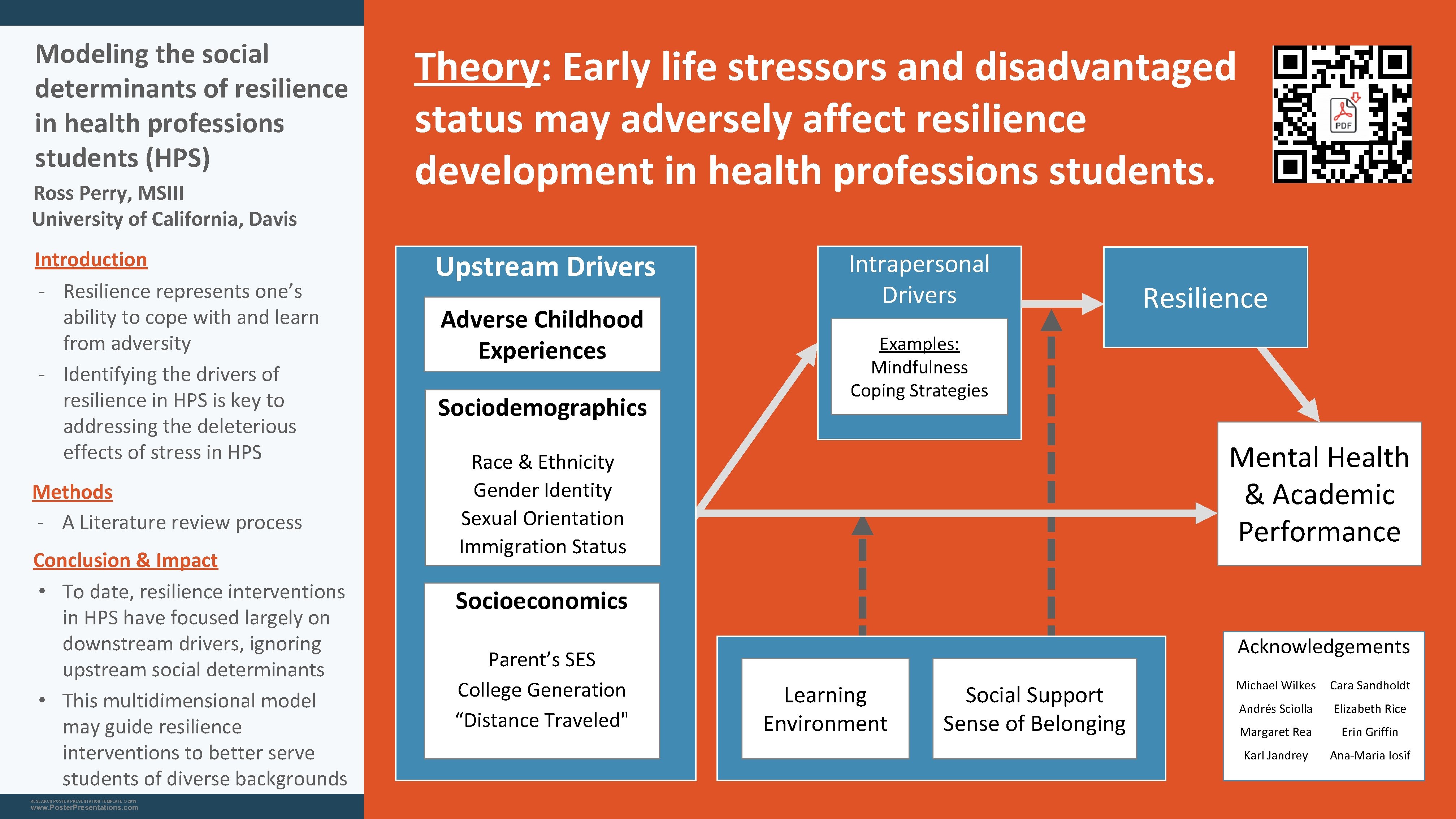 Modeling the social determinants of resilience in health