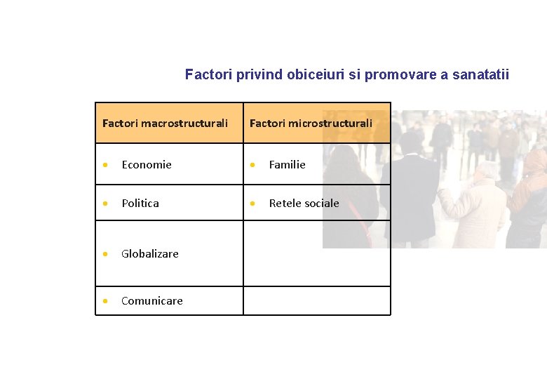 Factori privind obiceiuri si promovare a sanatatii Factori macrostructurali Factori microstructurali Economie Familie Politica