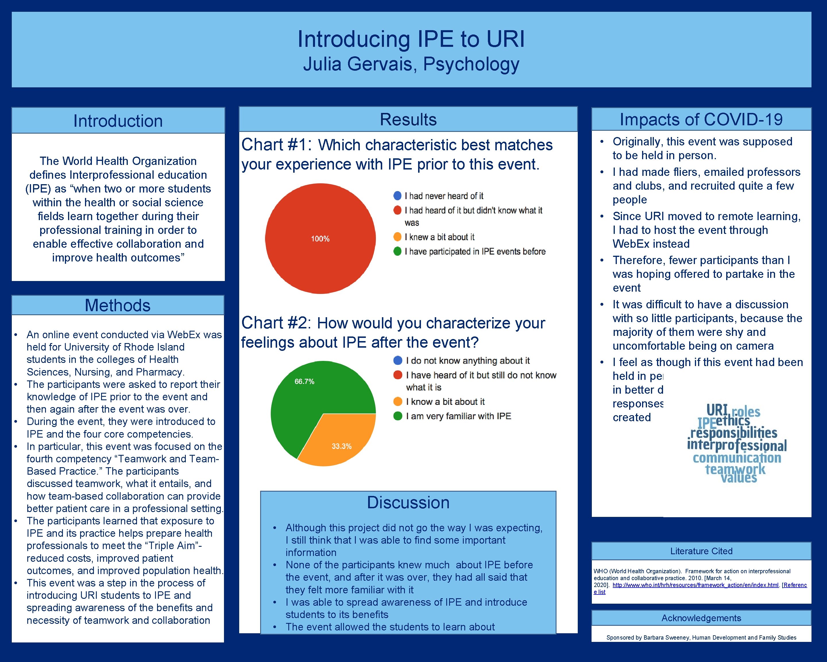 Introducing IPE to URI Julia Gervais, Psychology Introduction Results Chart #1: Which characteristic best