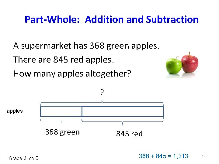 Part-Whole: Addition and Subtraction A supermarket has 368 green apples. There are 845 red