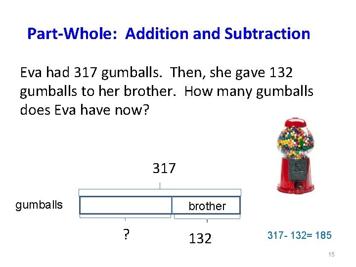 Part-Whole: Addition and Subtraction Eva had 317 gumballs. Then, she gave 132 gumballs to
