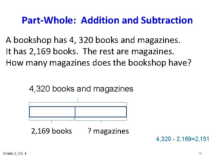 Part-Whole: Addition and Subtraction A bookshop has 4, 320 books and magazines. It has