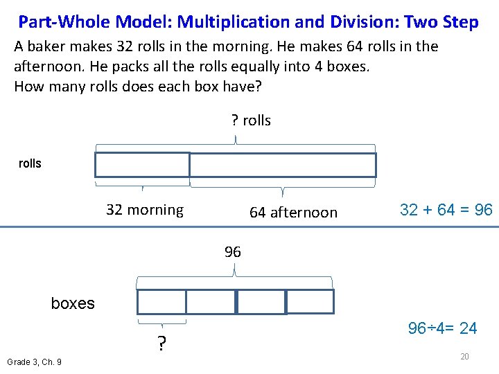 Part-Whole Model: Multiplication and Division: Two Step A baker makes 32 rolls in the