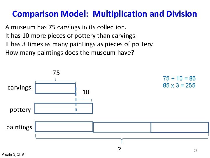 Comparison Model: Multiplication and Division A museum has 75 carvings in its collection. It