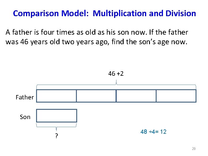 Comparison Model: Multiplication and Division A father is four times as old as his