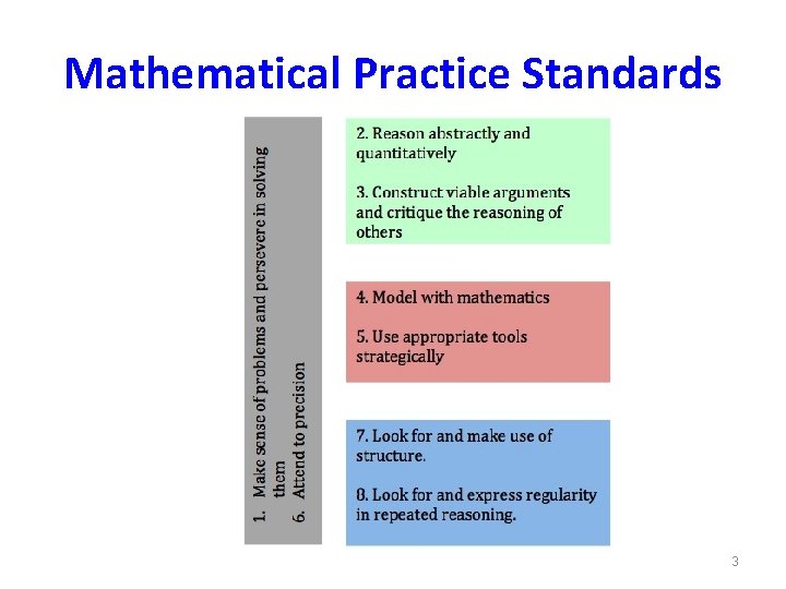 Mathematical Practice Standards 3 