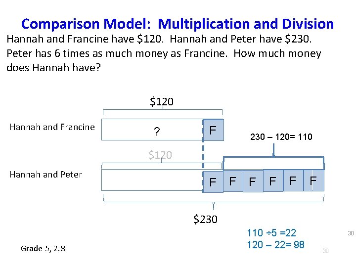 Comparison Model: Multiplication and Division Hannah and Francine have $120. Hannah and Peter have