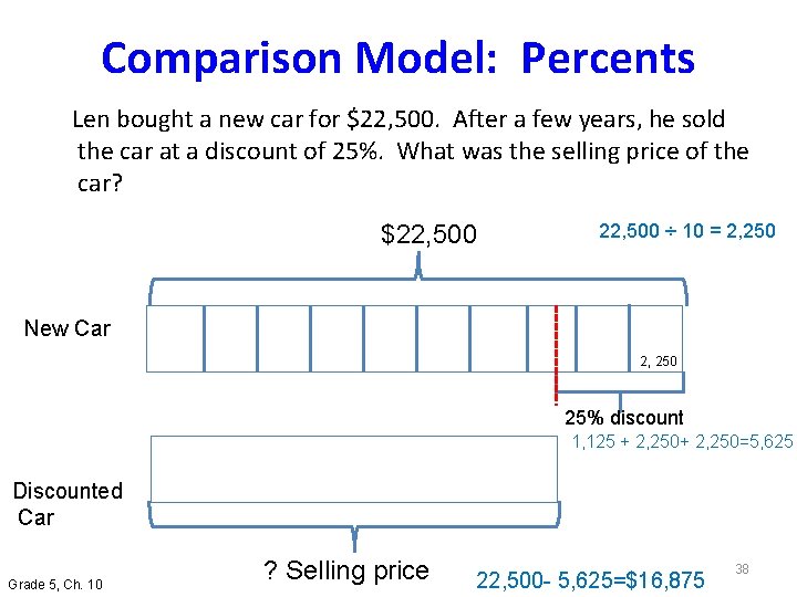 Comparison Model: Percents Len bought a new car for $22, 500. After a few