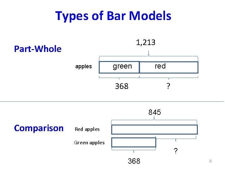 Types of Bar Models 1, 213 Part-Whole apples green red 368 ? 845 Comparison