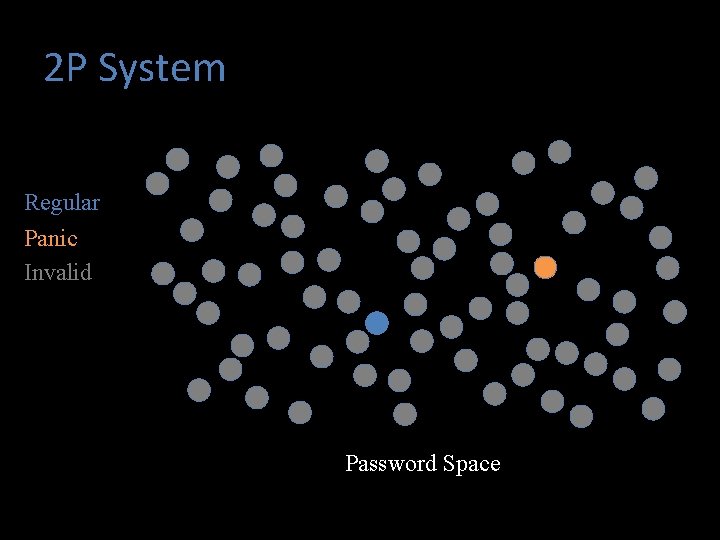 2 P System Regular Panic Invalid Password Space 