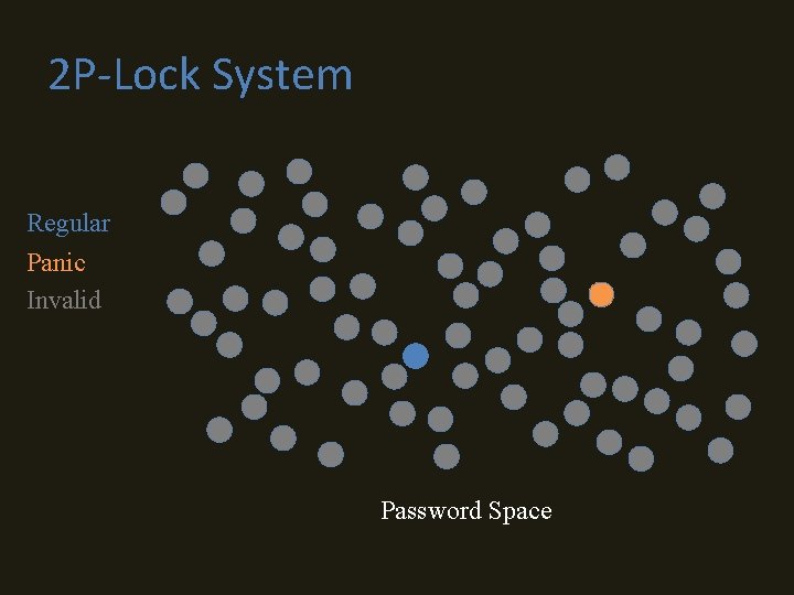 2 P-Lock System Regular Panic Invalid Password Space 