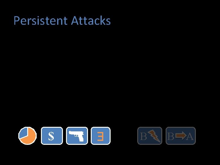 Persistent Attacks $ $ B B A 