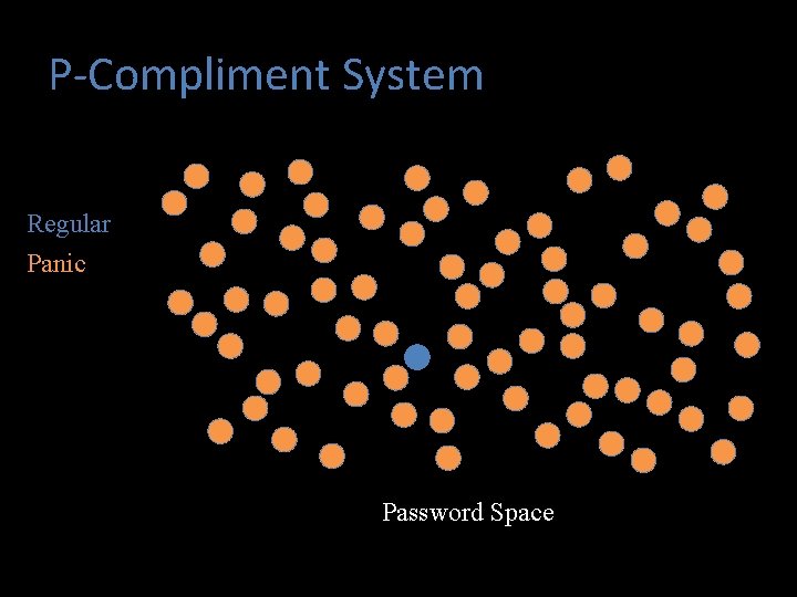 P-Compliment System Regular Panic Password Space 
