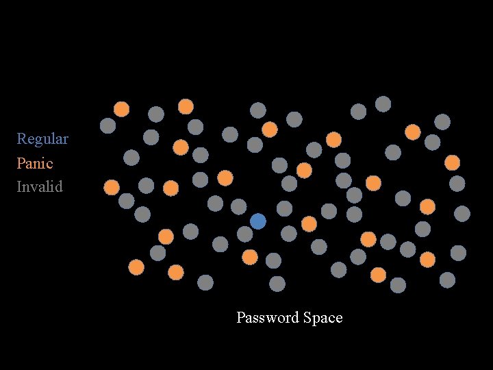 Regular Panic Invalid Password Space 