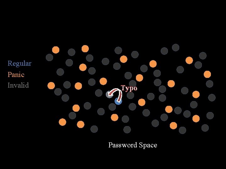 Regular Panic Invalid Typo Password Space 