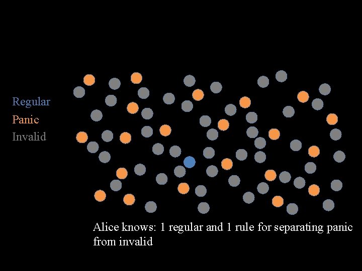Regular Panic Invalid Alice knows: 1 regular and 1 rule for separating panic from