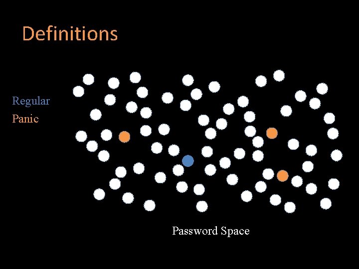 Definitions Regular Panic Password Space 