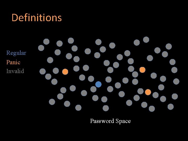 Definitions Regular Panic Invalid Password Space 