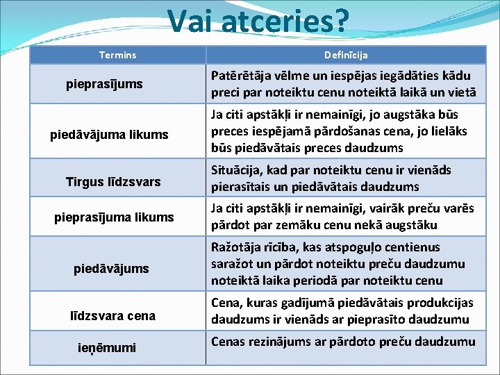 Vai atceries? Termins pieprasījums piedāvājuma likums Tirgus līdzsvars pieprasījuma likums piedāvājums līdzsvara cena ieņēmumi