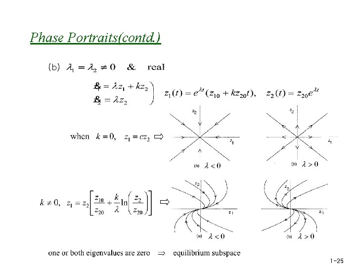 Phase Portraits(contd. ) (b) 1 -25 